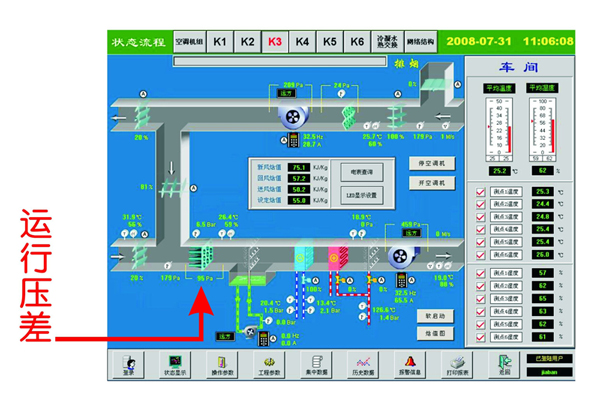 监控室显示运行压差