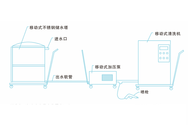 滤筒清洗系统图解